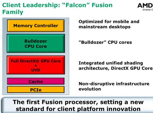 AMD