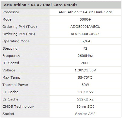 processors Athlon 64 X2 5200+ and Athlon 64 X2 5000+