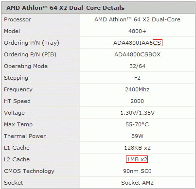 processors Athlon 64 X2 5200+ and Athlon 64 X2 5000+