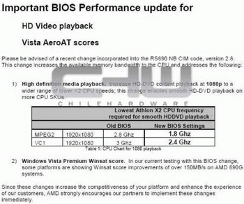 AMD 690G performance boost