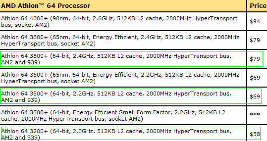 AMD
