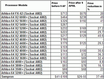 amd 9 april price list