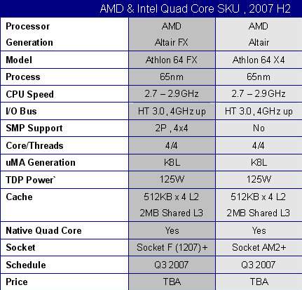 amd Altair