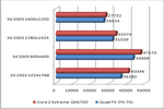 3d mark 2003 benchmark test