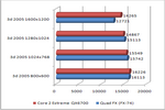 3d mark 2005
benchmark test