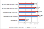 athlon 64 FX-74 (3.0 GHz) vs processor core 2 Extreme QX6700 benchmark 2006