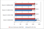 athlon 64 FX-74 (3.0 GHz) vs core 2 Extreme QX6700 doom3