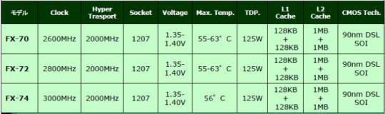 ATHLON
