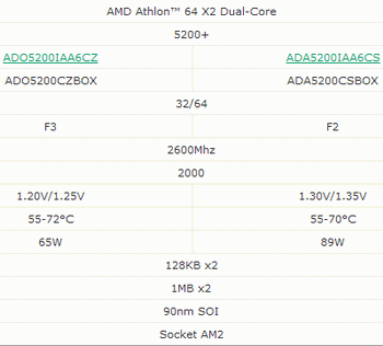 athlon 64 X2 5000+ energy efficient stepping