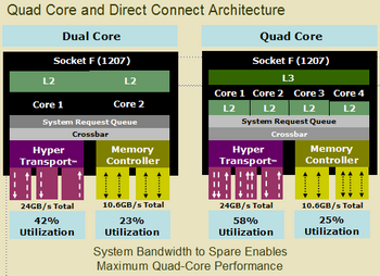 amd barcelona structure