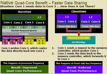 amd barcelona vs clovertown