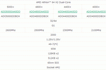 amd cpu brisbane 65nm -1 