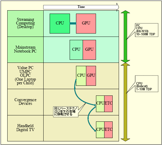 AMD