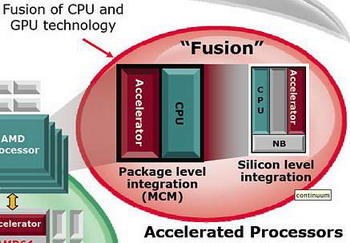Fusion of cpu and Gpu technology