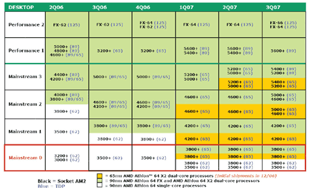 amd future plan