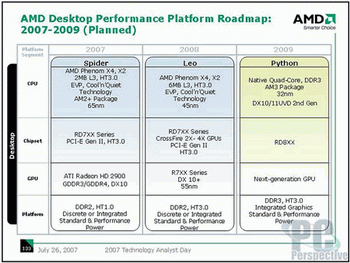 AMD  desktop performance platform roadmap