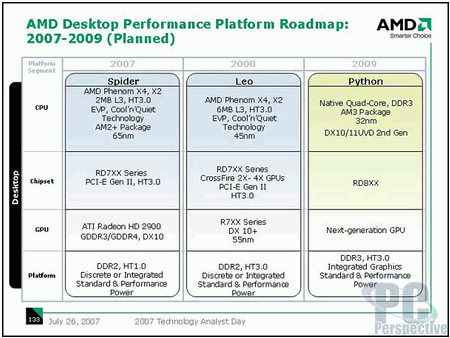 AMD