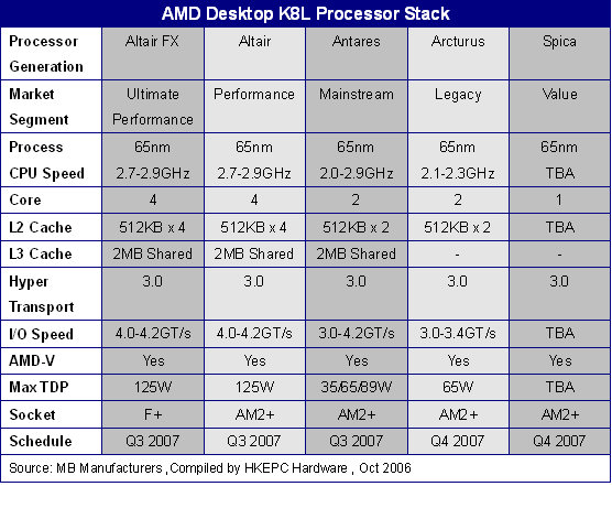 AMD