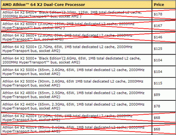 AMD new 65nm processor