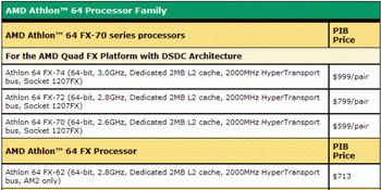 official Price- list AMD