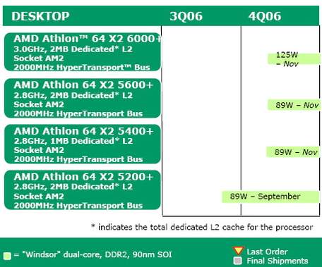 amd 2006 - 2007 road map future plan