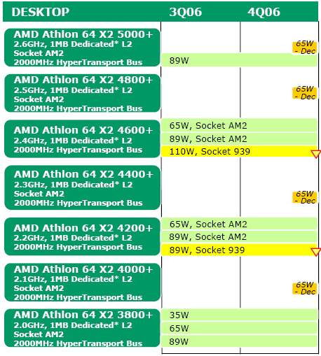 amd 2006 - 2007 road map future plan