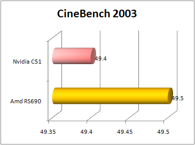 amd rs690 cinebench benchmark