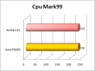 amd rs690 cpu99