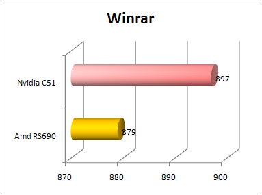 amd rs690 winrar