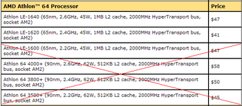 AMD single core 