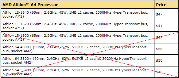 AMD