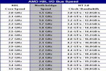 amd k8l bus frequency