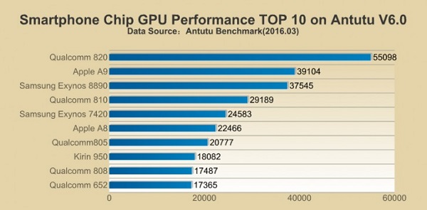 Antutu Made A Rating Of The Ten Most Productive Single Chip Platforms Supply Huawei Matebook Hybrid Windows Tablet Will Be Lower Than Expected