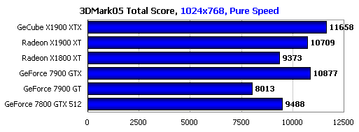 X1900 XTX  BENCHMARK