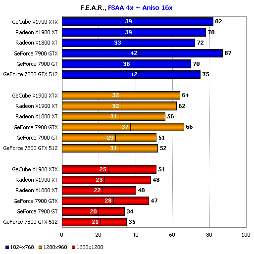 ati tool for x850xt