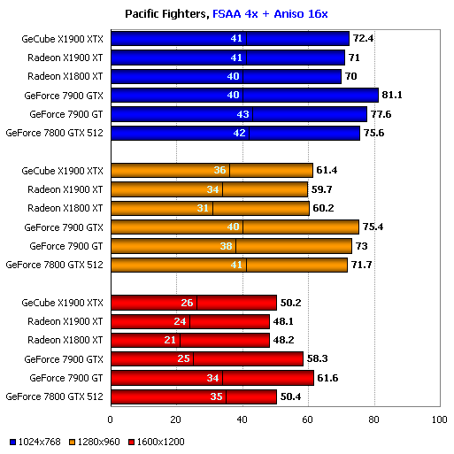  X1900 XTX  BENCHMARK