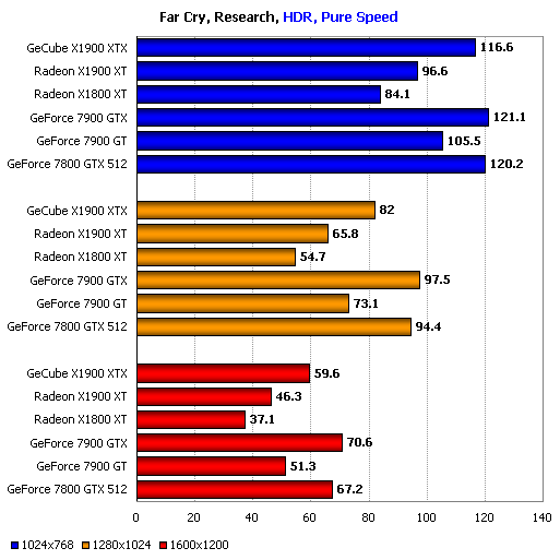 GeCube  X1900 XTX  BENCHMARK