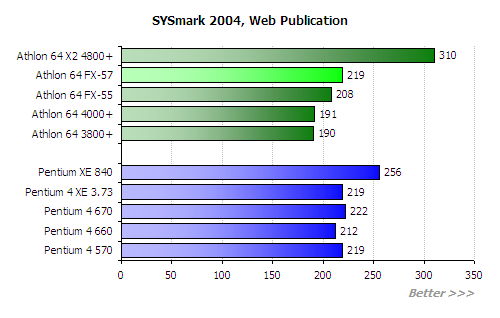 3DMark 2001 by MOCKuT serial key or number