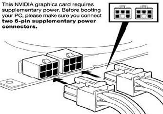 GeForce 8800 GTX power connector