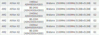  athlon 64 X2 low tdp processor