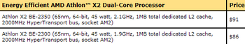 athlon X2 BE -2300 (1.9 GHz) and Athlon X2 BE -2350 (2.1 GHz) 