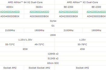 athlon X2 BE -2300 (1.9 GHz) and Athlon X2 BE -2350 (2.1 GHz)  vs athlon 64 X2 3600+ and Athlon 64 X2 4000+