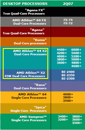 2007 desktop processor