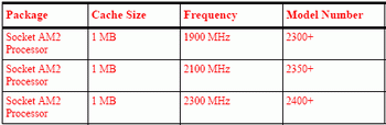athlon X2 BE -2400