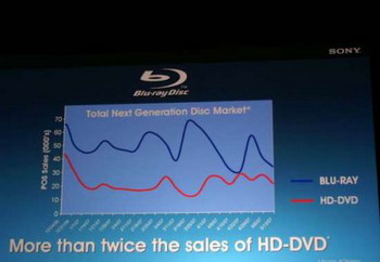 blu-ray and HD DVD