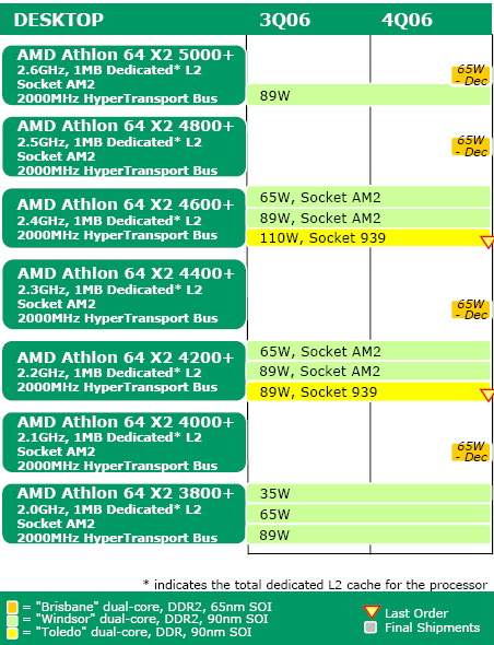 core Brisbane  amd cpu 