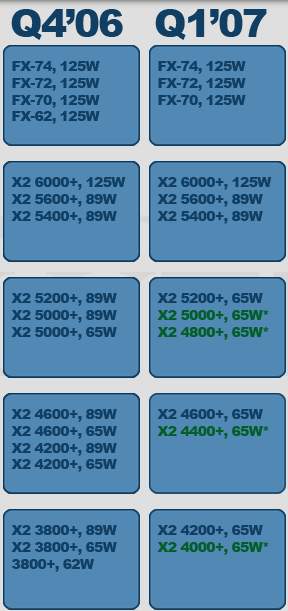 core Brisbane  amd cpu 