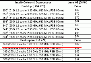 Celeron D 3xx leaving