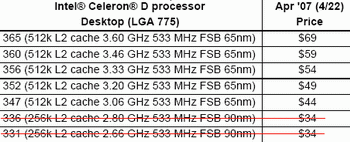 Celeron D 336 (2.8 GHz) and Celeron D 331 (2.66 GHz) removed from production