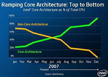 Intel price reduction plan
